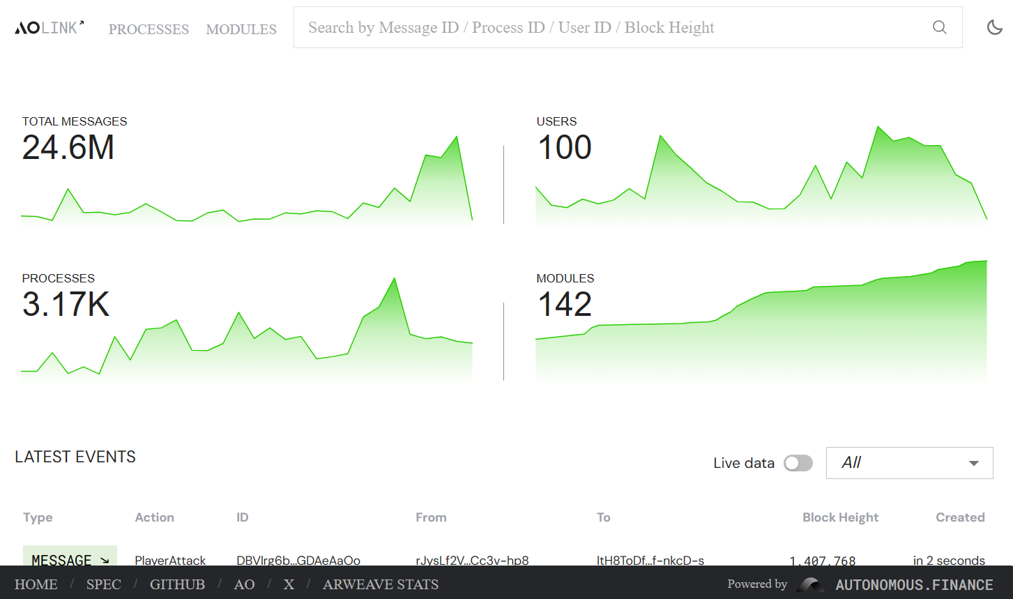 ao.link homepage displaying ao network stats